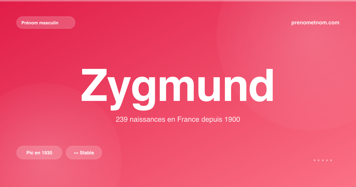 Carte visuelle du prénom Zygmund