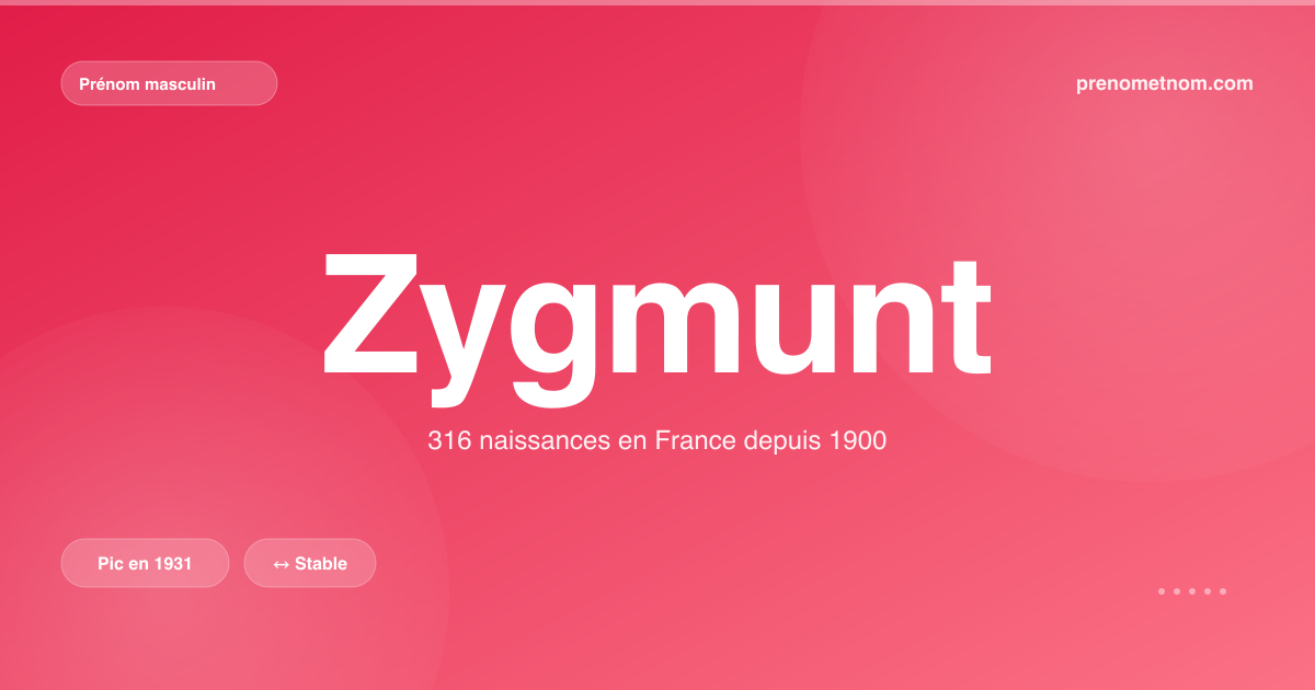 Carte visuelle du prénom Zygmunt