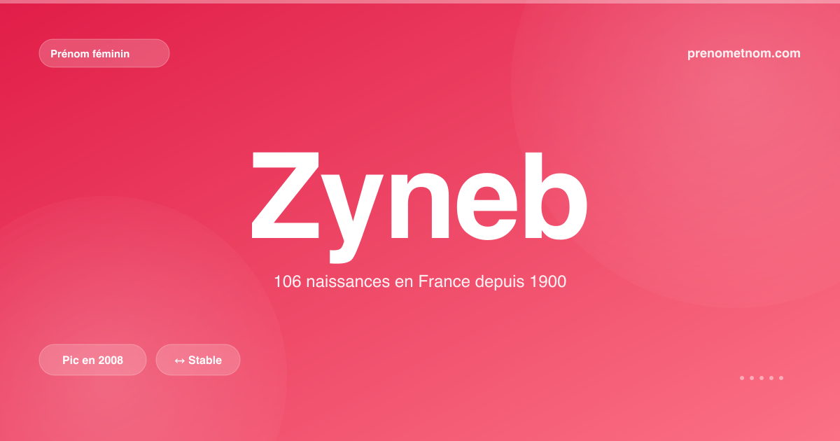 Carte visuelle du prénom Zyneb